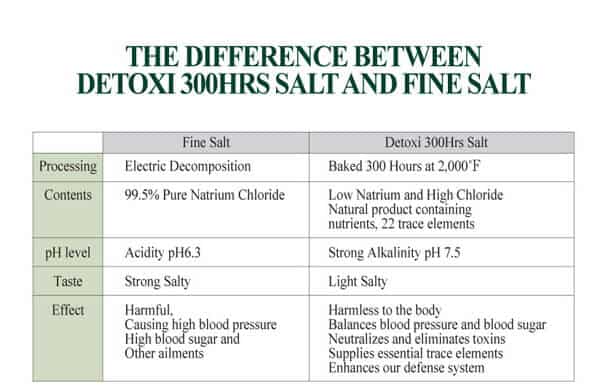 https://thebiomatstore.com/wp-content/uploads/detoxi-salt-table.jpg